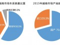 越南进口汽车零关税，中国受影响吗？